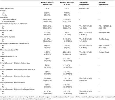 Prevalence of Respiratory Polyomaviruses Among Pediatric Patients With Respiratory Symptoms in Singapore